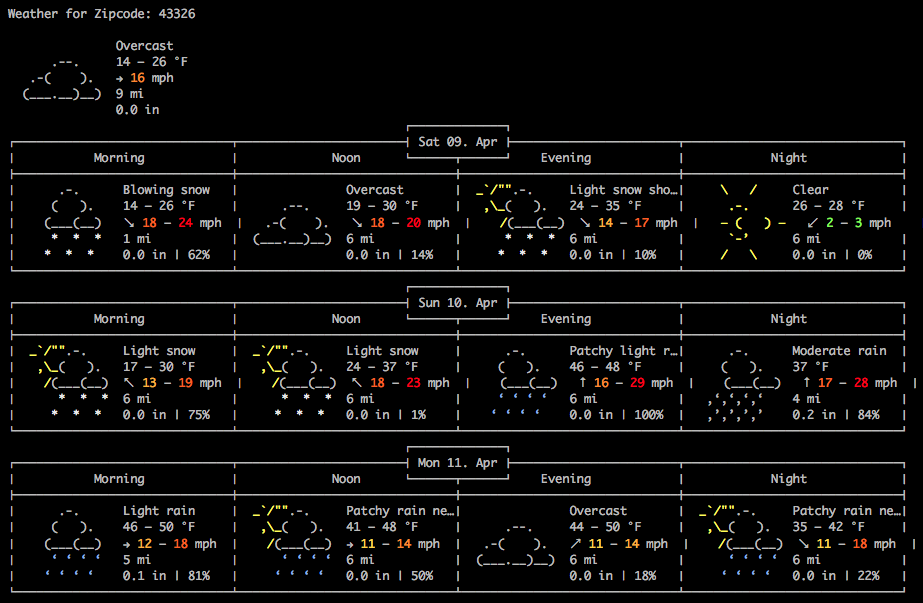 ⓔ wttr.in is a neat little weather service