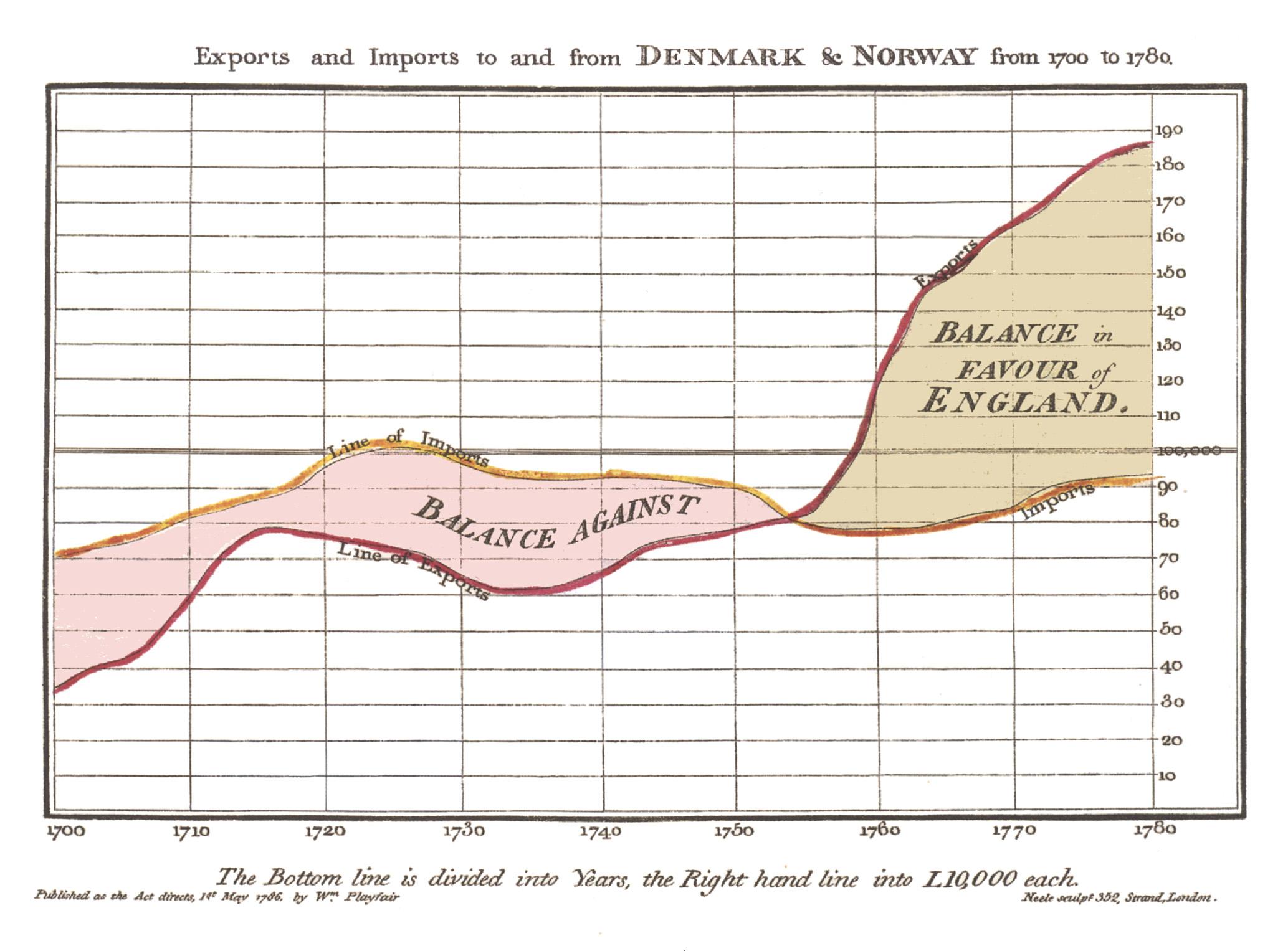 The Surprising History of the Infographic | History | Smithsonian
