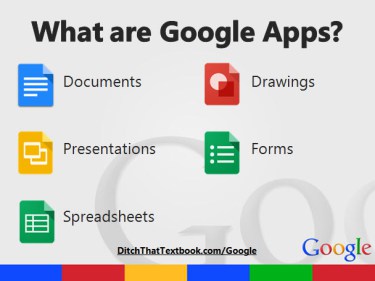 20 collaborative Google Apps activities for schools | Ditch That Textbook