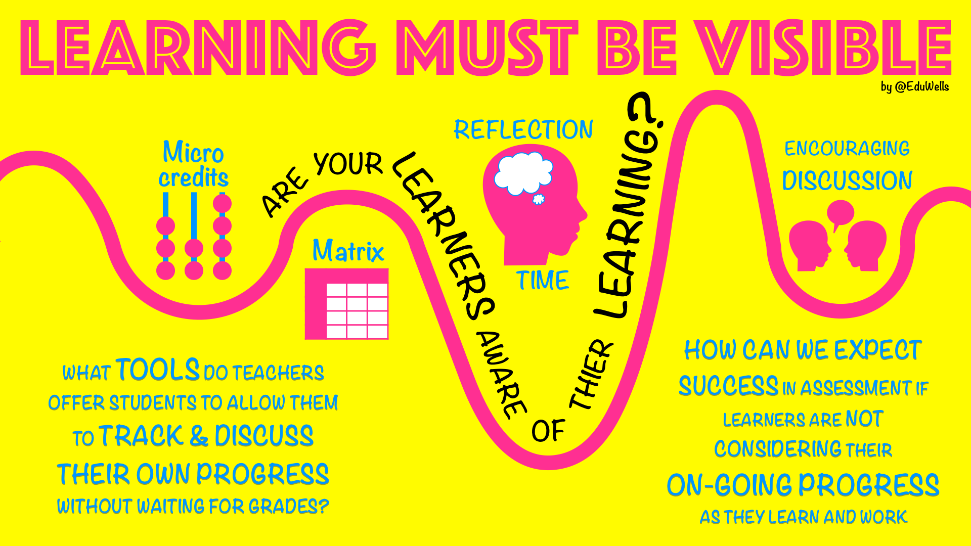 Does your classroom make learning visible? – EDUWELLS