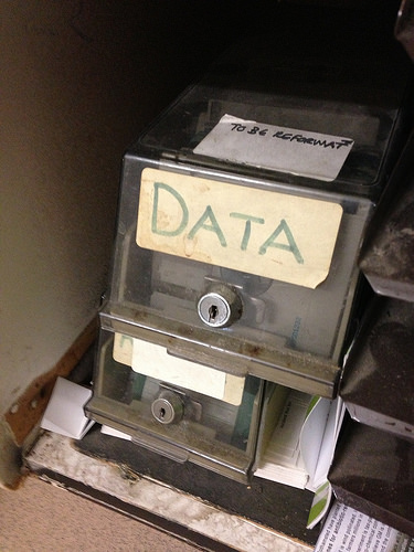 Data in your classroom to measure success and failure