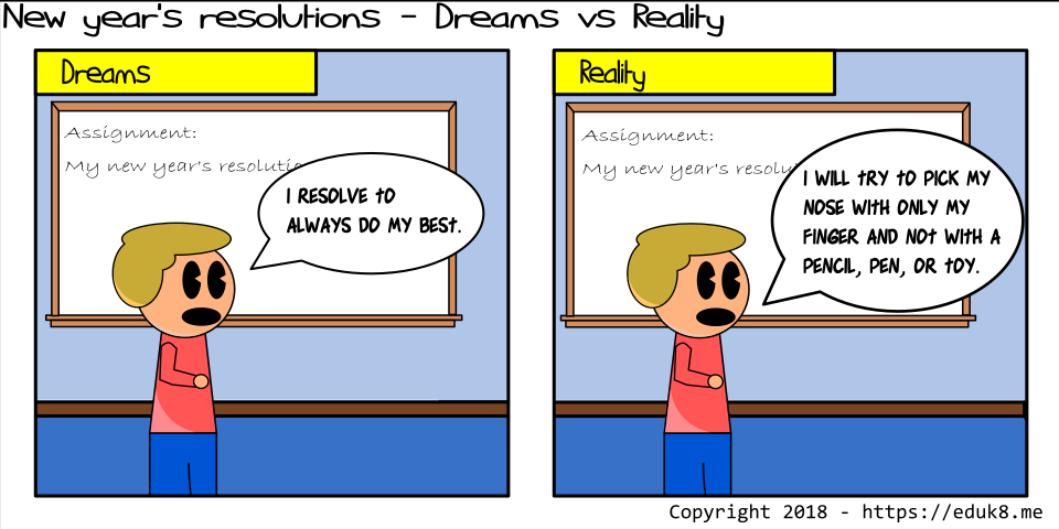 New Years Resolutions – Dreams vs Reality