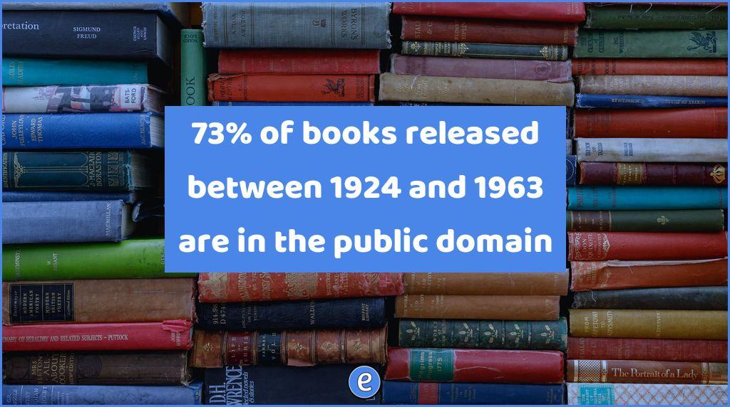 73% of books released between 1924 and 1963 are in the public domain