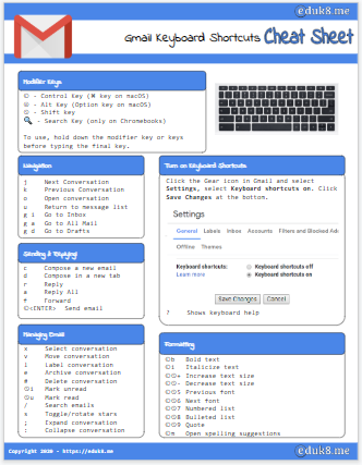 New Cheat Sheet – Gmail Keyboard Shortcuts – #Eduk8me