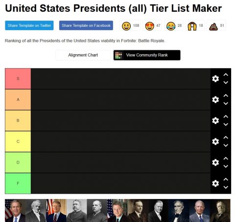 Tier List Maker for Everything - TierMaker