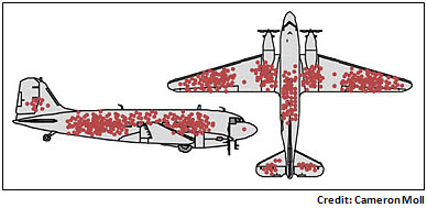 Quick Data Lessons: Survivorship Bias