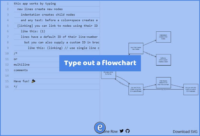 Type out a flowchart