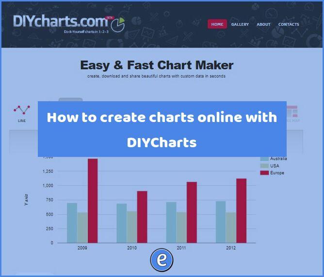 How to create charts online with DIYCharts