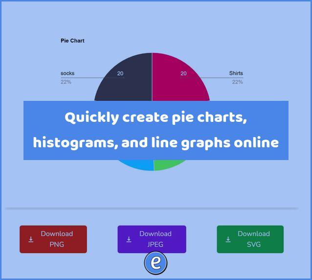 Quickly create pie charts, histograms, and line graphs online